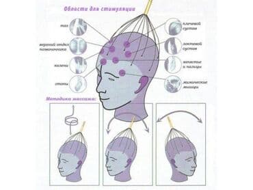 массажёр для головы: Массажёр «мурашка» осуществляет поверхностный массаж нервных — 3