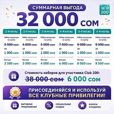 инкрузес маркетинг план: Стартовая программа Club 200 — вау‑предложение для быстрого запуска и — 2