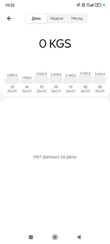 газ балон установка: Электровелосипед, Б/у — 6