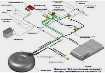 д8: Газобаллонное оборудование 4-го поколения — самый распространенный на — 8