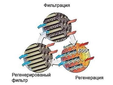 фильтор: Ремонт выхлопной системы, Ремонт катализатора, Дизель, Универсальный — 3