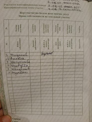 Недвижимость: 200 соток, Для сельского хозяйства, Договор купли-продажи — 4