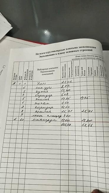 Үйлөрдү ижарага берүү: Дачный дом с земельным участком, с. Байтик, СНТ «Горный», участок №23 — 6