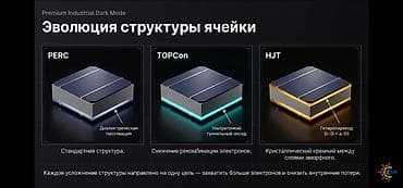 микро гес: Солнечные энергетические системы BLUESUN для дома, мощность 6–30 кВт — 9