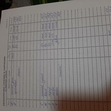 гостиница бишкек рядом: 1357 соток, Для строительства, Красная книга, Тех паспорт, Договор купли-продажи — 5