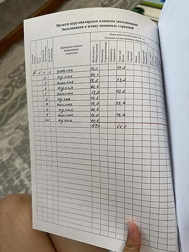 Кыймылсыз мүлк: 4 соток, Бизнес үчүн, Кызыл китеп, Техпаспорт — 9