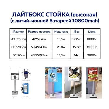 Лайтбоксы для рекламных постеров Варианты настенные (ультратонкие): - — 3