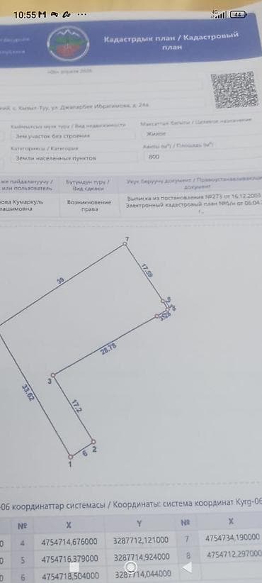 8 соток, Для строительства