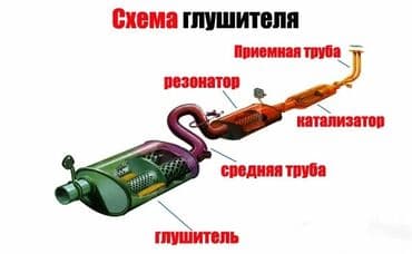 Глушитель Toyota 2024 г., Новый, Оригинал, Китай