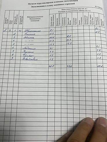 72: 3 комнаты, 73 м², 3 этаж, Евроремонт — 2