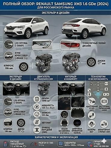 купить логан: Renault Arkana: 2020 г., 1.6 л, Автомат, Бензин, Кроссовер — 8