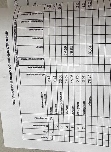 ош продажа: 3 комнаты, 80 м², Элитка, 7 этаж, Дизайнерский ремонт — 8