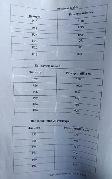 опалубка для монолита: Опалубка Монолитная, Стальная — 3