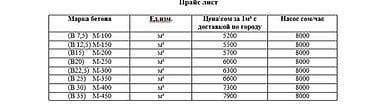 metta samurai: Строительный бетон, M-100, Для стяжки пола,класса B7,5 — 3