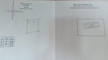 Кыймылсыз мүлк: 6,5 СОТОК — УЧАСТОК С ПОТЕНЦИАЛОМ в КИРГИЗИЯ 1 . ПОД ДОМ ИЛИ — 3