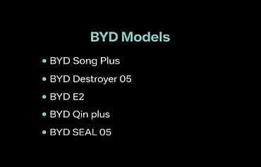 gac aion цена: Русификация авто, Китай, BYD — 1