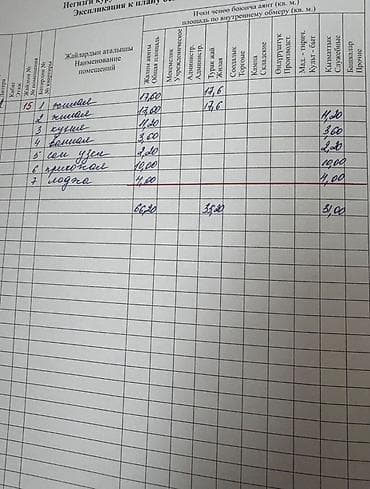 Аренда квартир: 2 комнаты — 3