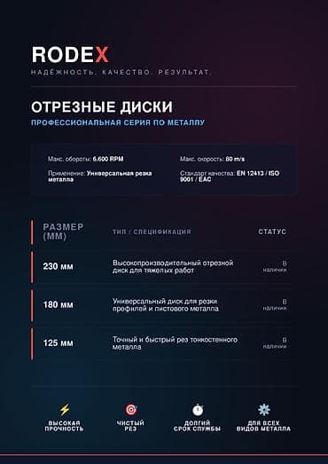 Инструменттер: ОПТОМ RODEX — отрезные диски по металлу, профессиональная серия — 4