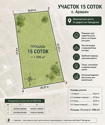 15 соток, Для бизнеса, Красная книга