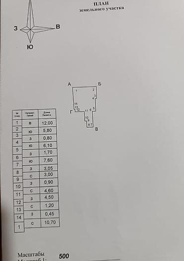 red centr: 1 соток, Для строительства, Красная книга — 2