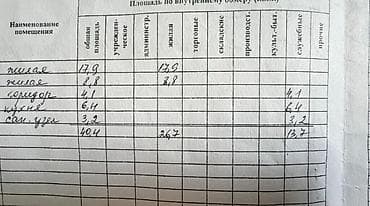 Квартиры: 2 комнаты, 40 м², Гостиничный тип, 4 этаж, Евроремонт — 8