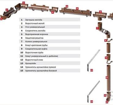 Цены ниже рыночных!!! Мы рекомендуем водосток технониколь verat