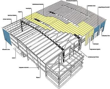 Готовый бизнес: ⸻ 🏗 Мы строим надежные ангары, швейные цеха, СТО, автомойки и — 4