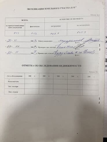 купить участок дом: 8 соток — 6