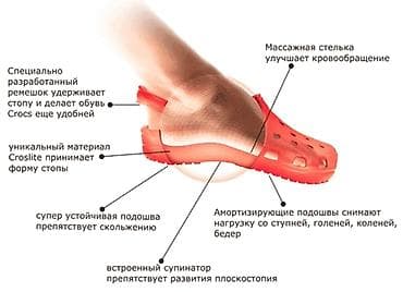 трековая обувь: Кроксы оригинал crocs lite ride crocs lite ride в наличии все цвета — 3