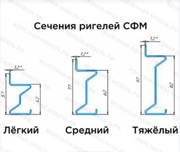 купить оборудование для ремонта телефонов: Стеллаж СФМ 2000х1500х600 (3 яруса с настилом) Цинк Стеллаж СФМ — 4
