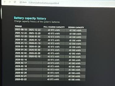 tab a: ✅ Ноутбук Dell Vostro 3530 (13-е поколение Intel) в идеальном — 7