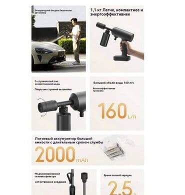 мойка мини: Беспроводная автомойка Xiaomi Mijia Wireless Car wash machine — 1