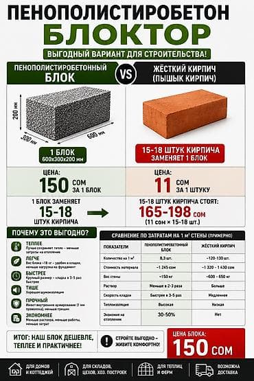 карбонат для теплицы: Полистиролбетонный блок, 600x200x300, D500, Самовывоз, Платная доставка — 2