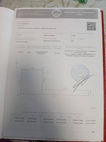 продю: 3 соток, Для строительства, Договор купли-продажи — 2
