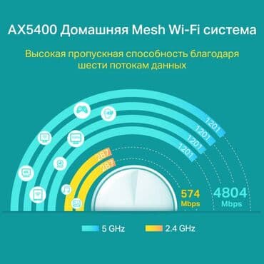вифи: TP-LINK Deco X60(2-pack) меш сиcтема WiFi6 для больших домов, квартир — 4
