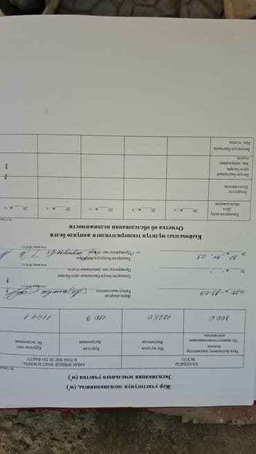 срочно продаю в связи с переездом: 11 соток, Курулуш, Кызыл китеп, Техпаспорт — 4