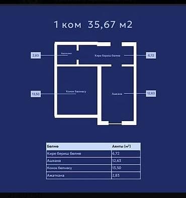 квартира посиления: 1 комната, 36 м², Элитка, ПСО (под самоотделку) — 2