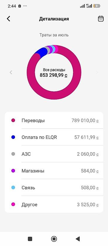 sales ranking assistant: Услуга: Ведение личных финансов и аналитика расходов в мобильном — 1