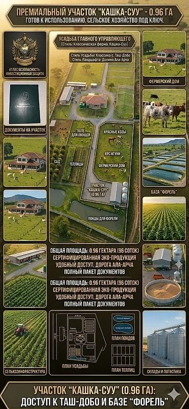Жер тилкелери: 96 соток, Айыл чарба үчүн, Үлүштүк катыш келишими — 5