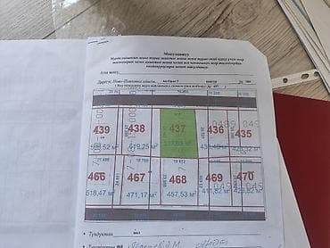 дом алик: Продается жилой дом в Бишкеке, ориентир — Ак-Ордо 2 Чон-Аксуу кочосу — 2