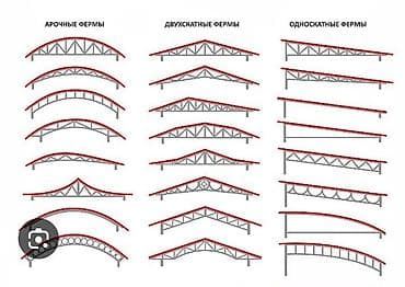 Металлическая ферма, Форма: Арка, Антикоррозийная обработка