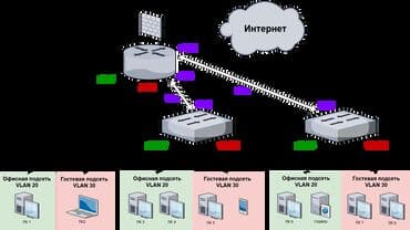 вм 12: Настройка Микротик Mikrotik Настройка и установка устройств Микротик — 3