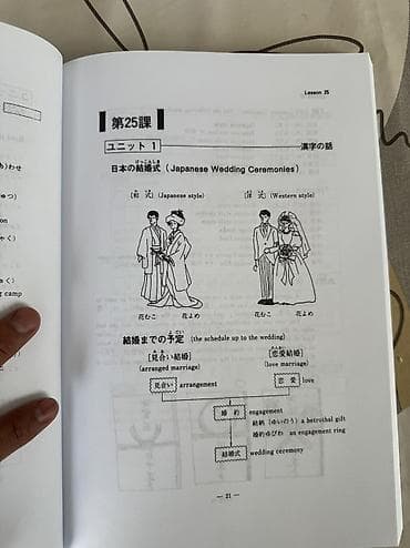 third edition solution: Basic kanji book Учебник по кандзи 1 часть (Распечатка черно — 4