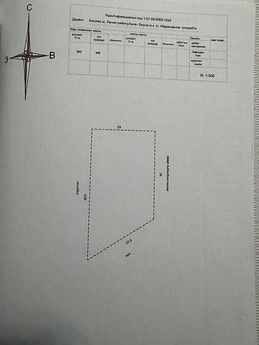Аренда участков: 900 соток, Для строительства, Красная книга — 6