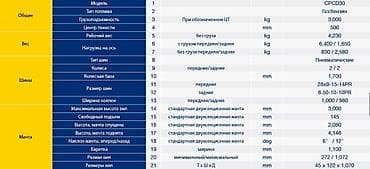 cga3 de: Погрузчик, 2024 г., Колесный, Вилочный — 3