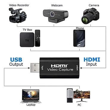 Карта видео-захвата HDMI USB 2.0 Арт. 1945 В основном используется — 3
