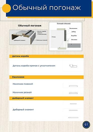 добор дверей: Обычный погонаж для межкомнатных дверей Комплект элементов для — 1