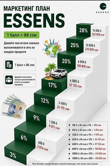 Жеке буюмдар: Набор от ESSENS: парфюм и крем для ног - Парфюм ESSENS во — 4