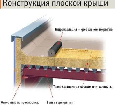 гидроизоляция крыши: Товар/услуга РЕМОНТ КРОВЛИ И ГИДРОИЗОЛЯЦИИ ПОЛИМЕР. МАТЕРИАЛЫ З — 7