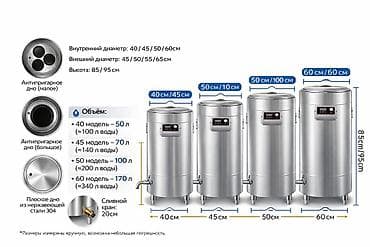 Компрессоры: 🔥 ПРОФЕССИОНАЛЬНЫЙ АВТОМАТИЧЕСКИЙ КОТЁЛ для супа, лапши, бульона и — 1